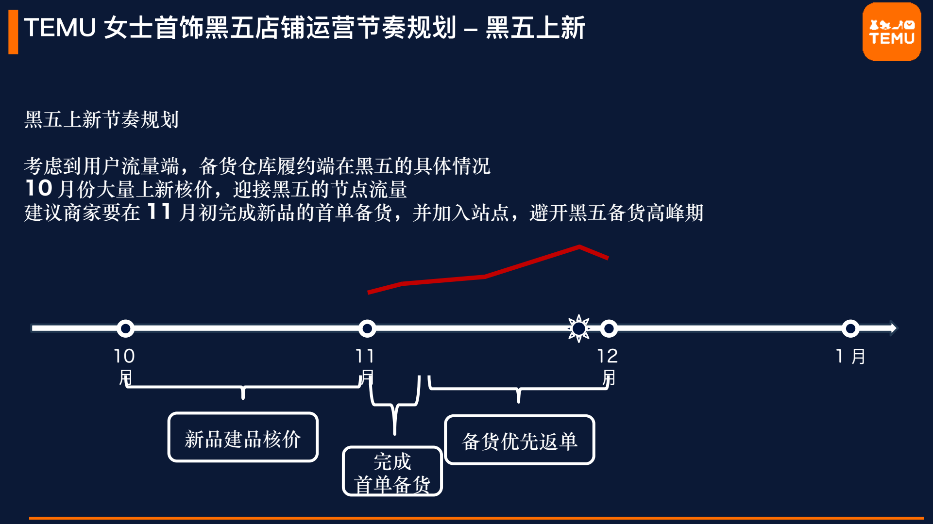 把大促节奏变成经营动作 · 原课件第3页