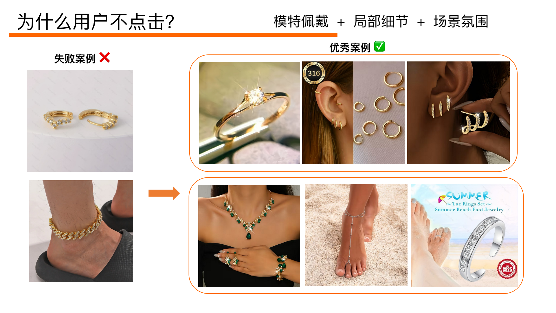 从滞销款到商品优化 · 原课件第6页