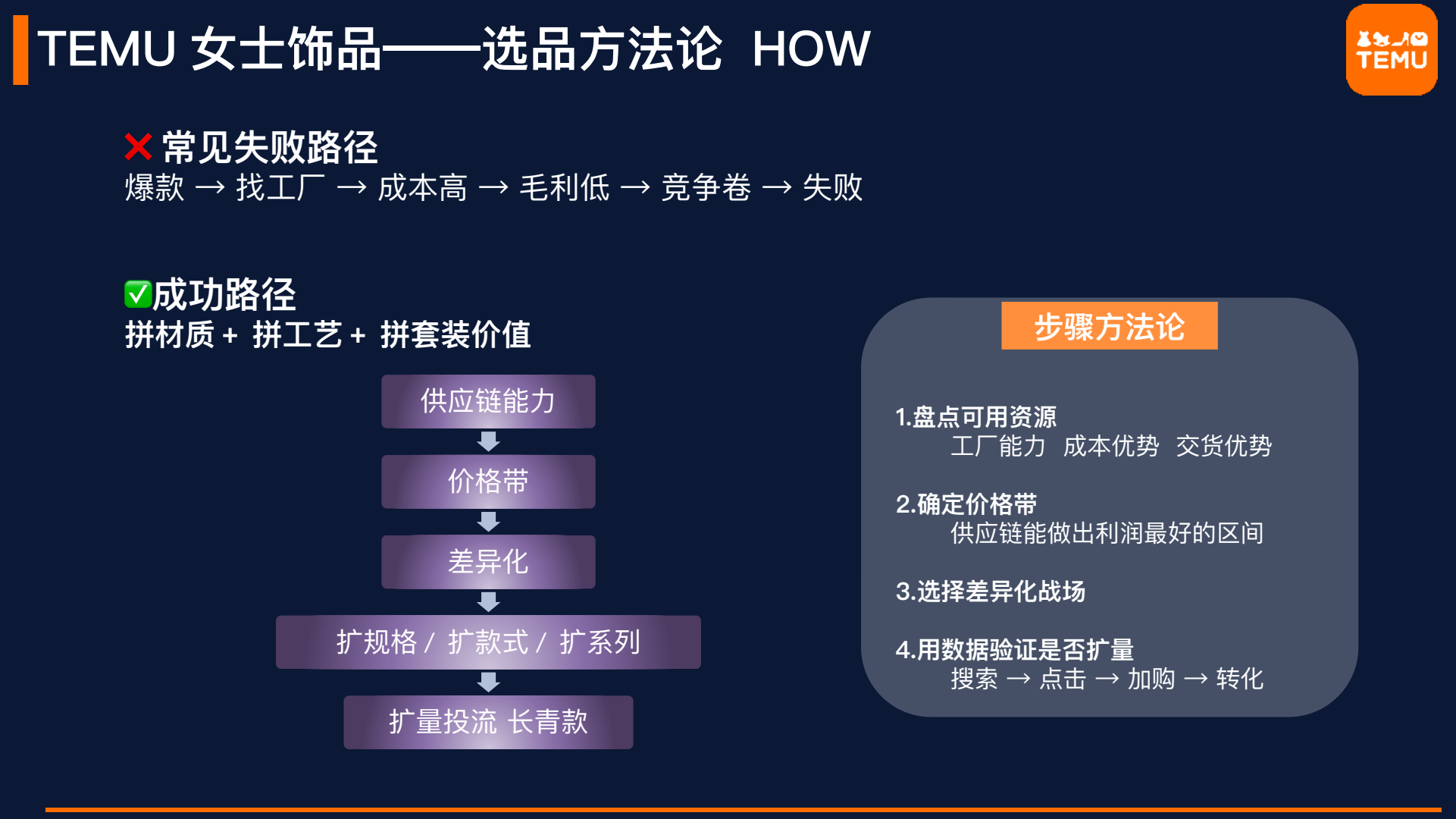 从供应链优势反推爆款选品 · 原课件第8页